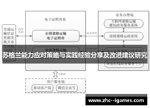 苏格兰能力应对策略与实践经验分享及改进建议研究