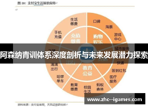 阿森纳青训体系深度剖析与未来发展潜力探索
