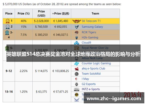 英雄联盟S14总决赛奖金池对全球地缘政治格局的影响与分析 英雄联盟S14总决赛奖金池对全球地缘政治格局的影响与分析