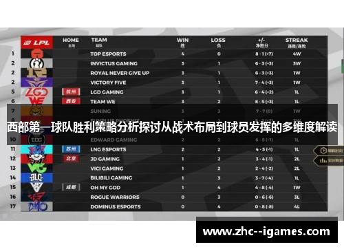 西部第一球队胜利策略分析探讨从战术布局到球员发挥的多维度解读