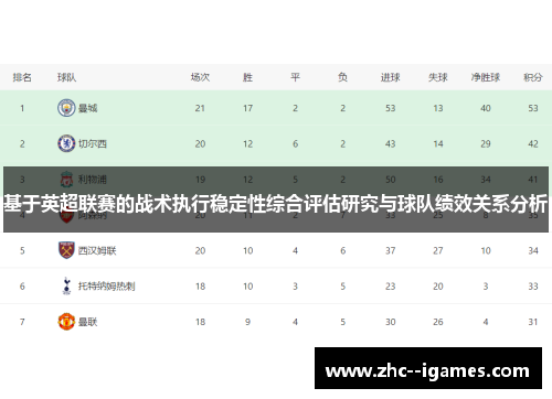基于英超联赛的战术执行稳定性综合评估研究与球队绩效关系分析