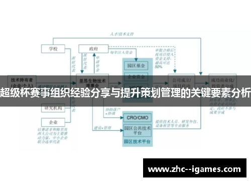 超级杯赛事组织经验分享与提升策划管理的关键要素分析
