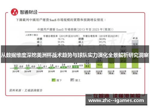 从数据维度深挖美洲杯战术趋势与球队实力演化全景解析研究洞察